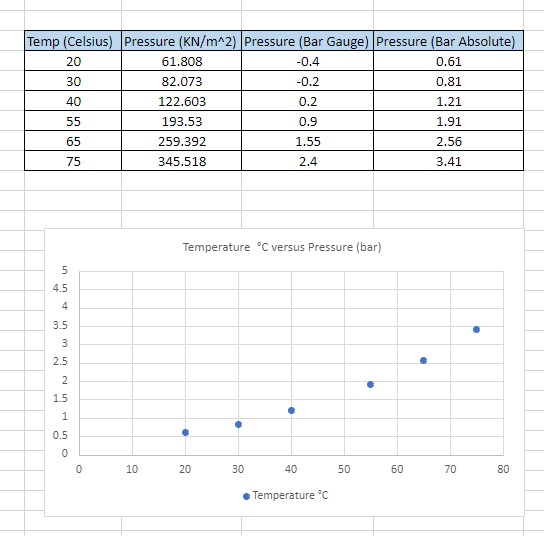 Hello,I need help answering the following question. It is a Boiling Heat