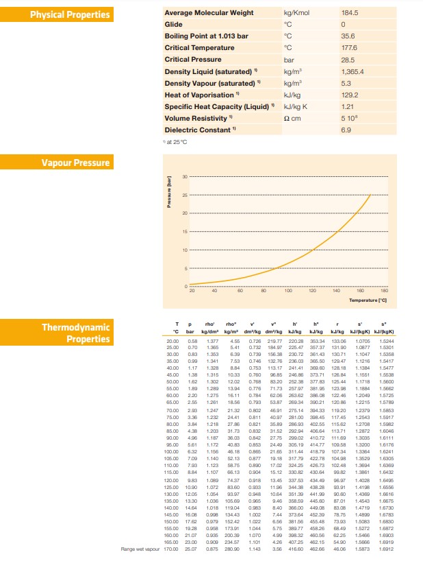 Transfer Experiment.Measurements: Temp (Celsius) |Pressure (KN/m^2) |Pressure (Bar Gauge) | Pressure (Bar