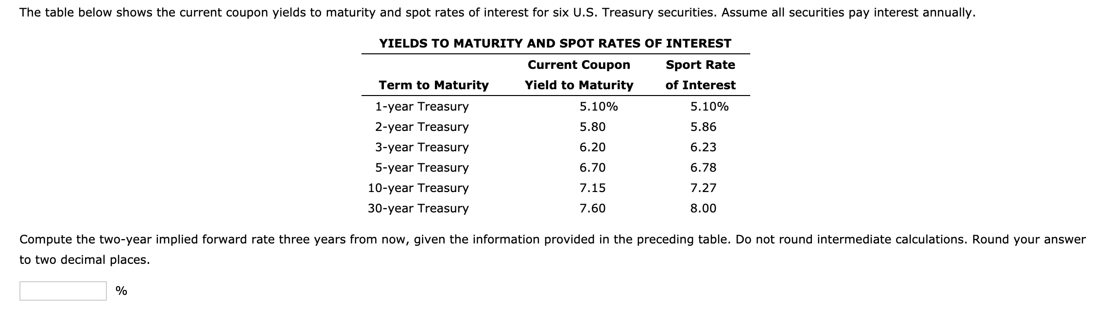  The table below shows the current coupon yields to maturity and
