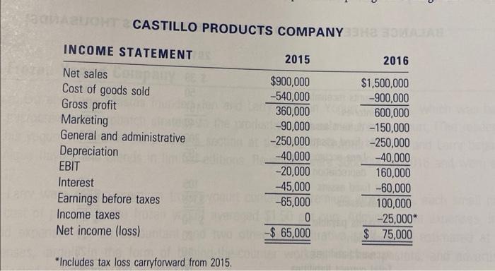 Using the 2016 income statement and the balance sheets, prepare a statement