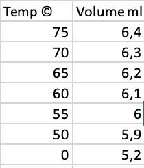 of vaporization of water using the Clausius-Clapeyron equation. Back Ground Information- In