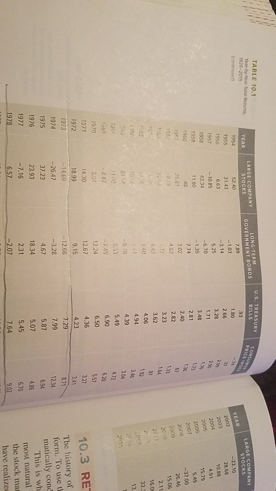  please show work .. resubmitting again.. TABLE 10.1 Year-by Year Total