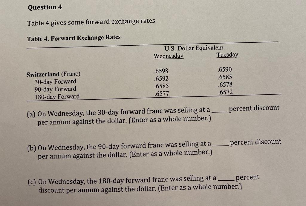 please answer asap. thanks :) Question 4 Table 4 gives some forward
