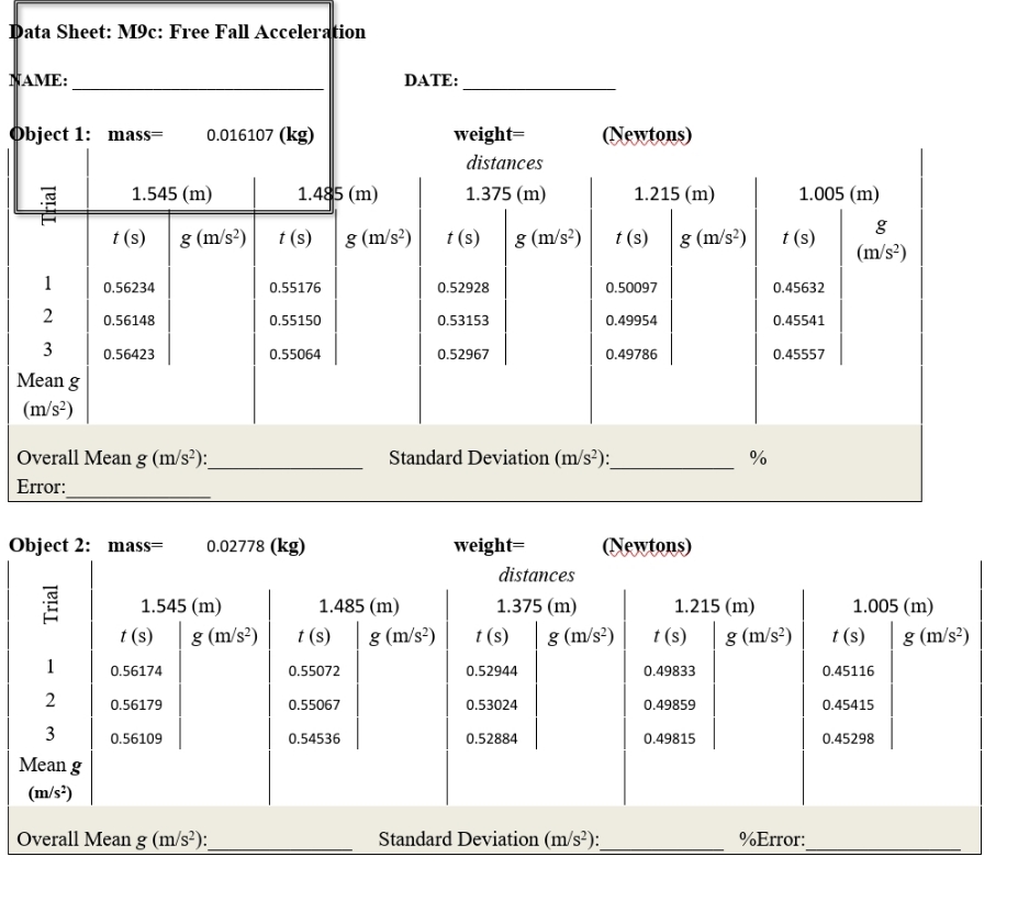 any question let me know Data Sheet: M9c: Free Fall Acceleration NAME: