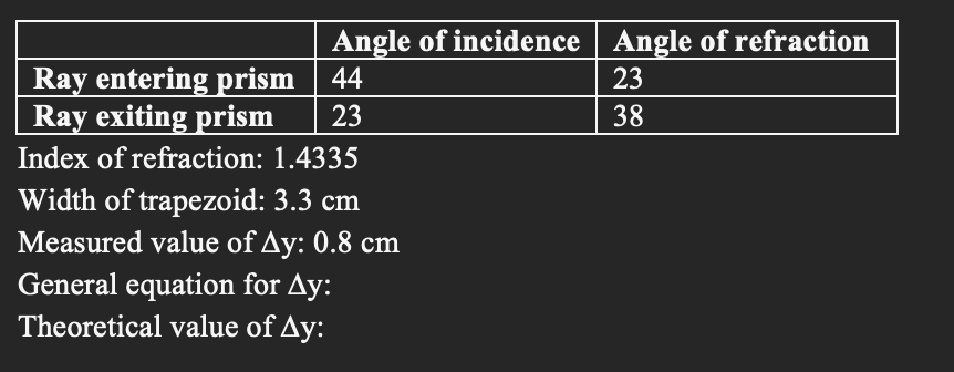 Using the width of the trapezoid you measured, the angle of incidence