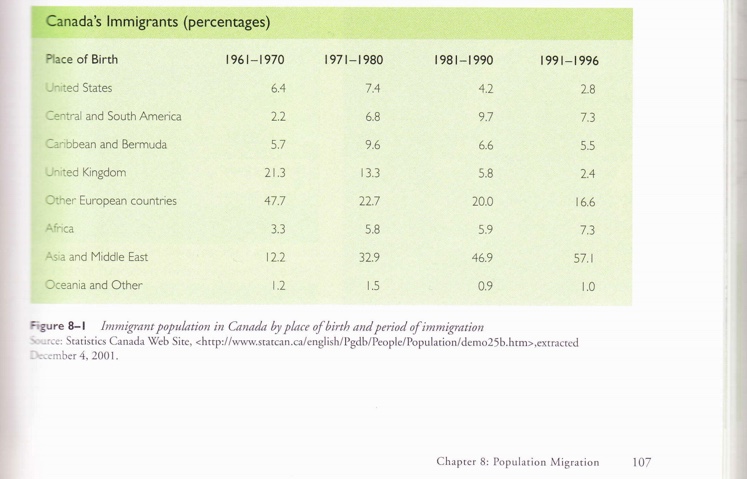 2. Using the information in figure 8-1 on page 107, construct