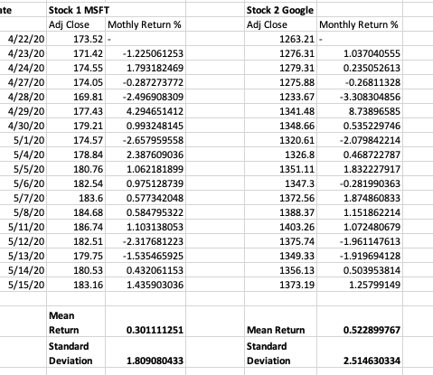 of diversification using Data Table in Excel. (Note that the table shows