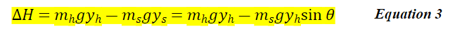 C Simulation Here is the direct link ht_tps:ifwov.geogebra.ggnggfmk22) Keep the additional mass