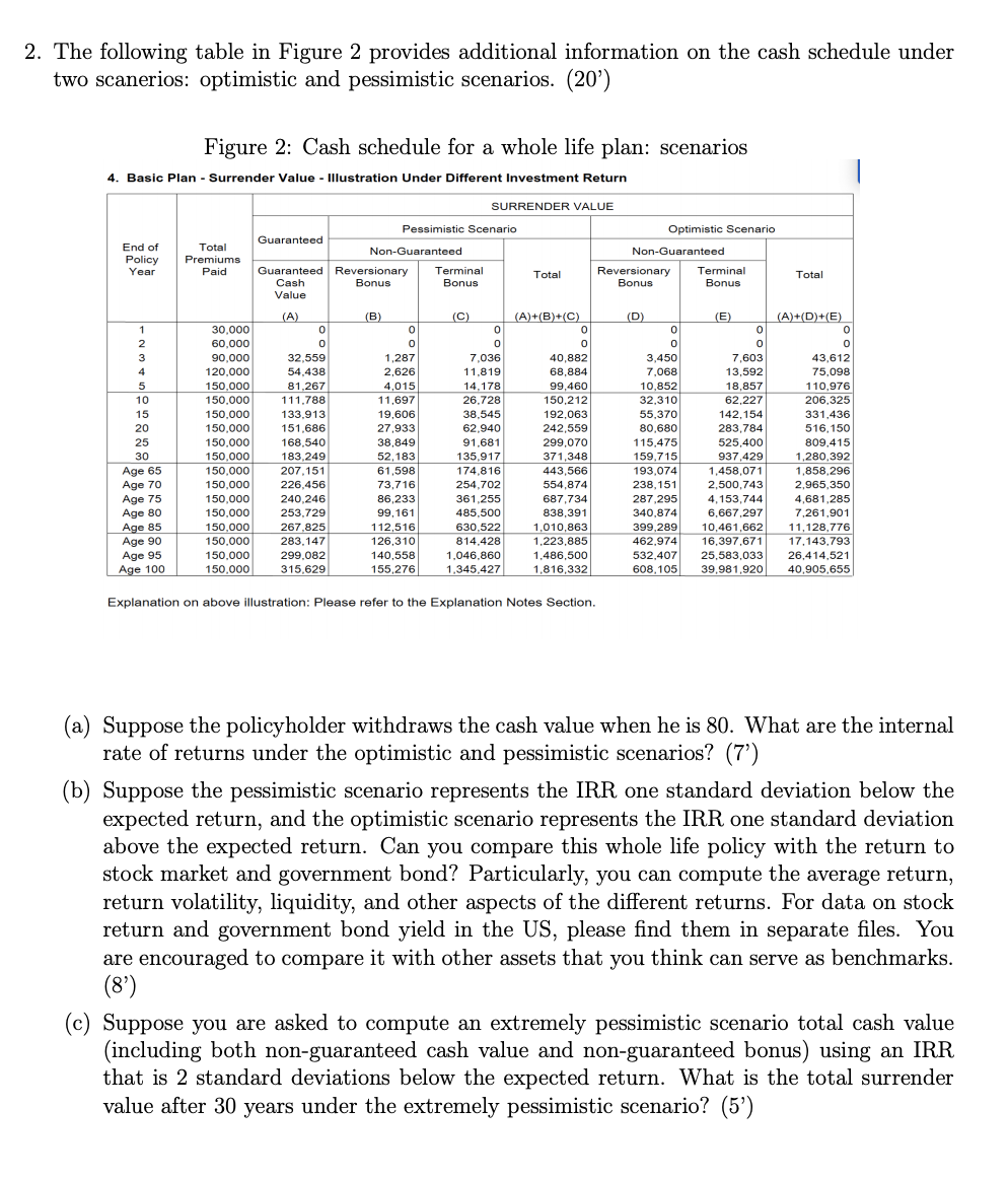 2. The following table in Figure 2 provides additional information on