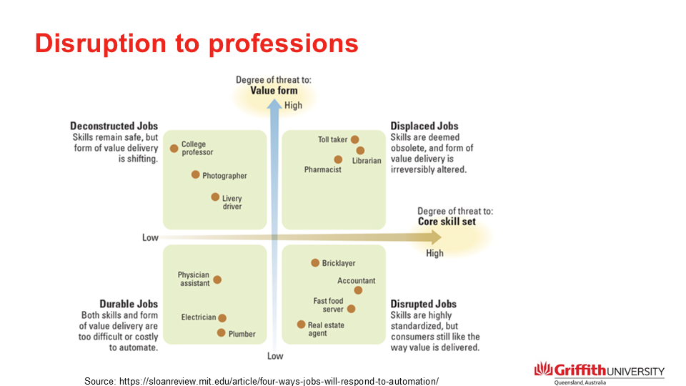 and time management, leadership theories and approaches, power influence, effective listening, effective