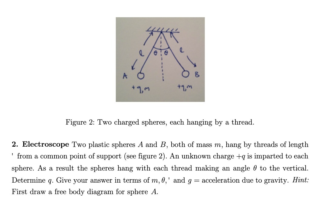 Figure 2: Two charged spheres, each hanging by a thread. 2.