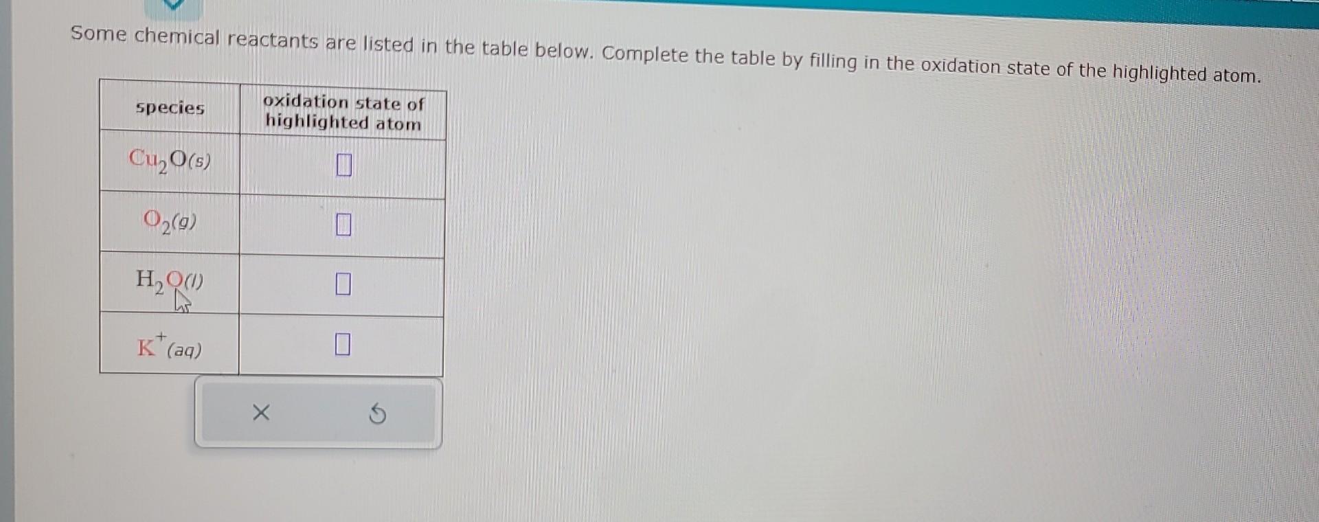 Some chemical reactants are listed in the table below. Complete the