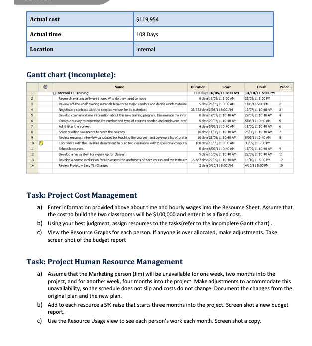 to demonstrate your ICT PROJECT MANAGEMENT ability to finalise project budget, human