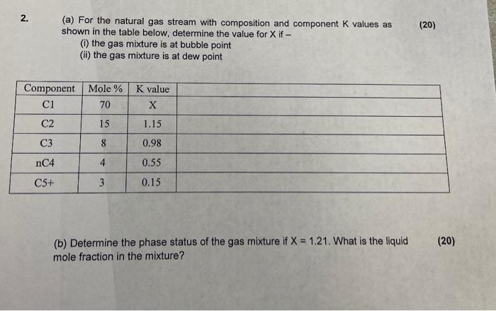 Problem 2 For the natural gas stream with composition and component K