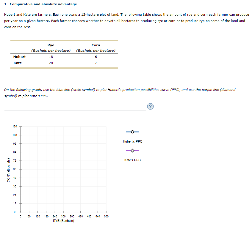1 . Comparative and absolute advantage Hubert and Kate are farmers.