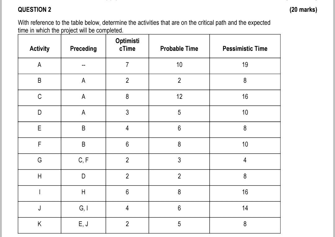  With reference to the table below, determine the activities that are