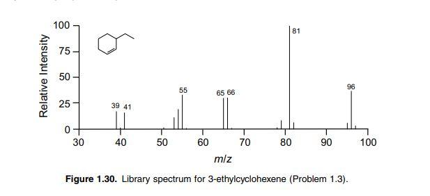 as best you can. thank you 3. The spectrum for 3-ethylcyclohexene shown