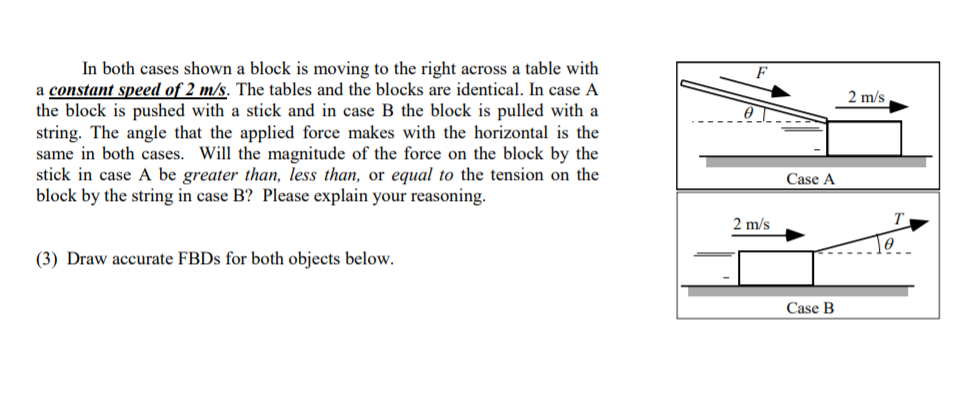 In both eases shown a block is moving to the right