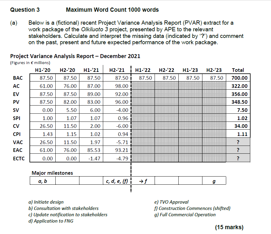  Question 3 Maximum Word Count 1000 words (a) Below is a