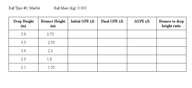 and final GPE for your data sets and record in the data