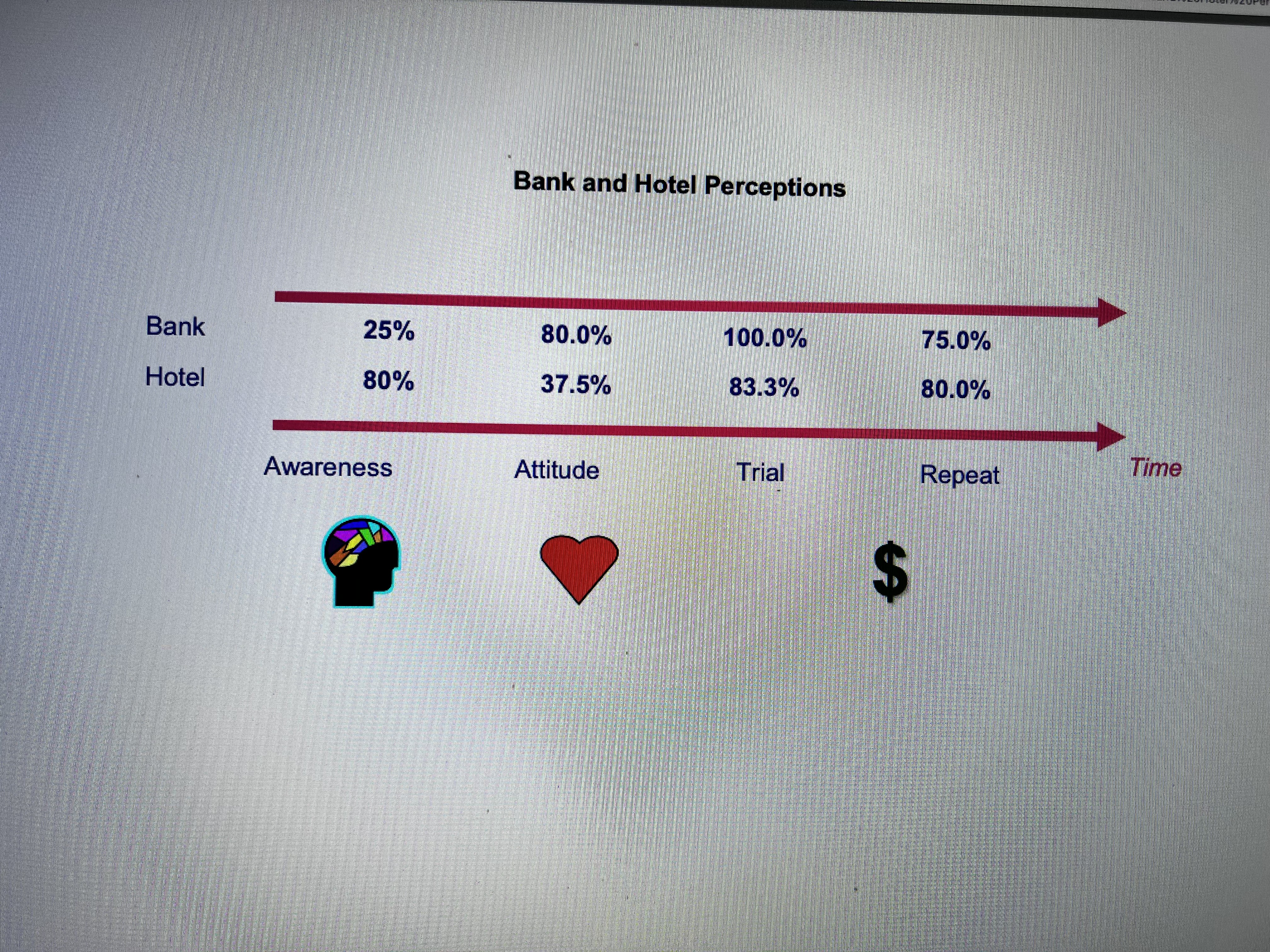 of your favorite products (appropriate for discussion) and what method it typically