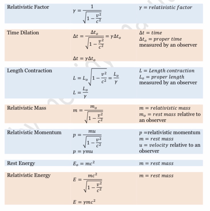 of the given problems completely by showing all solutions - data, equation,