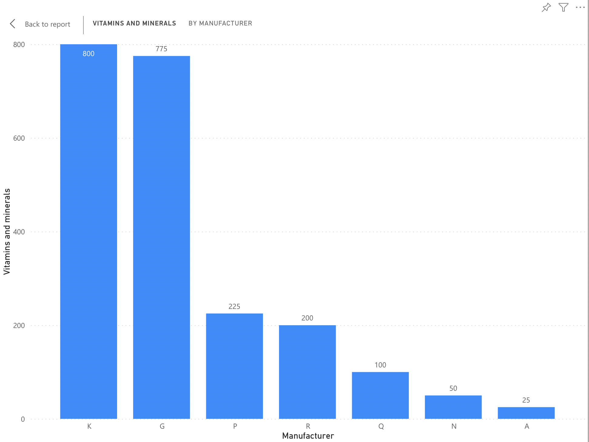  . . . Back to report VITAMINS AND MINERALS BY MANUFACTURER