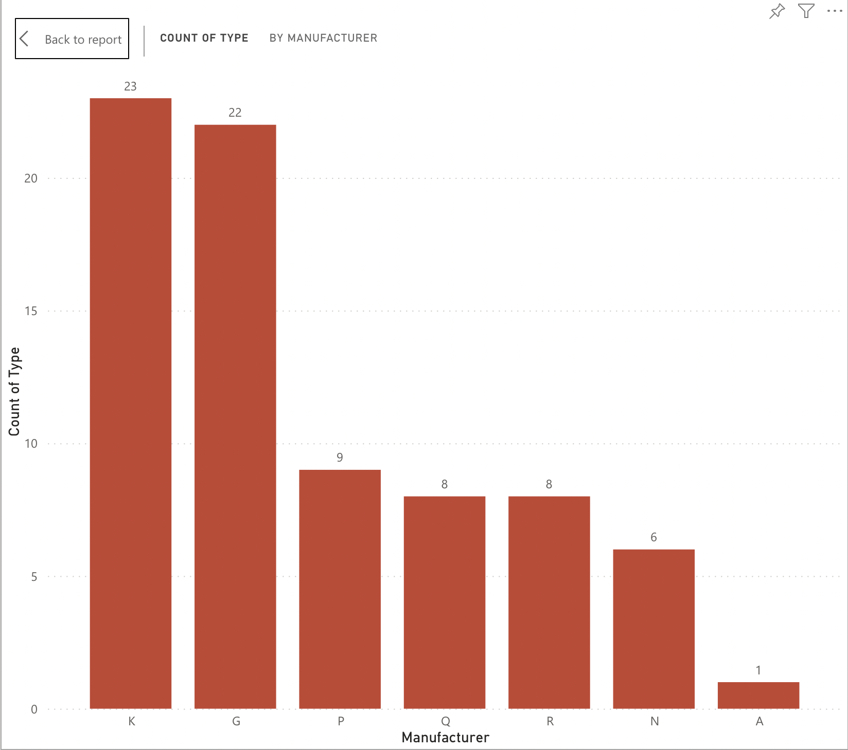 800 800 775 600 Vitamins and minerals 400 225 200 200 100
