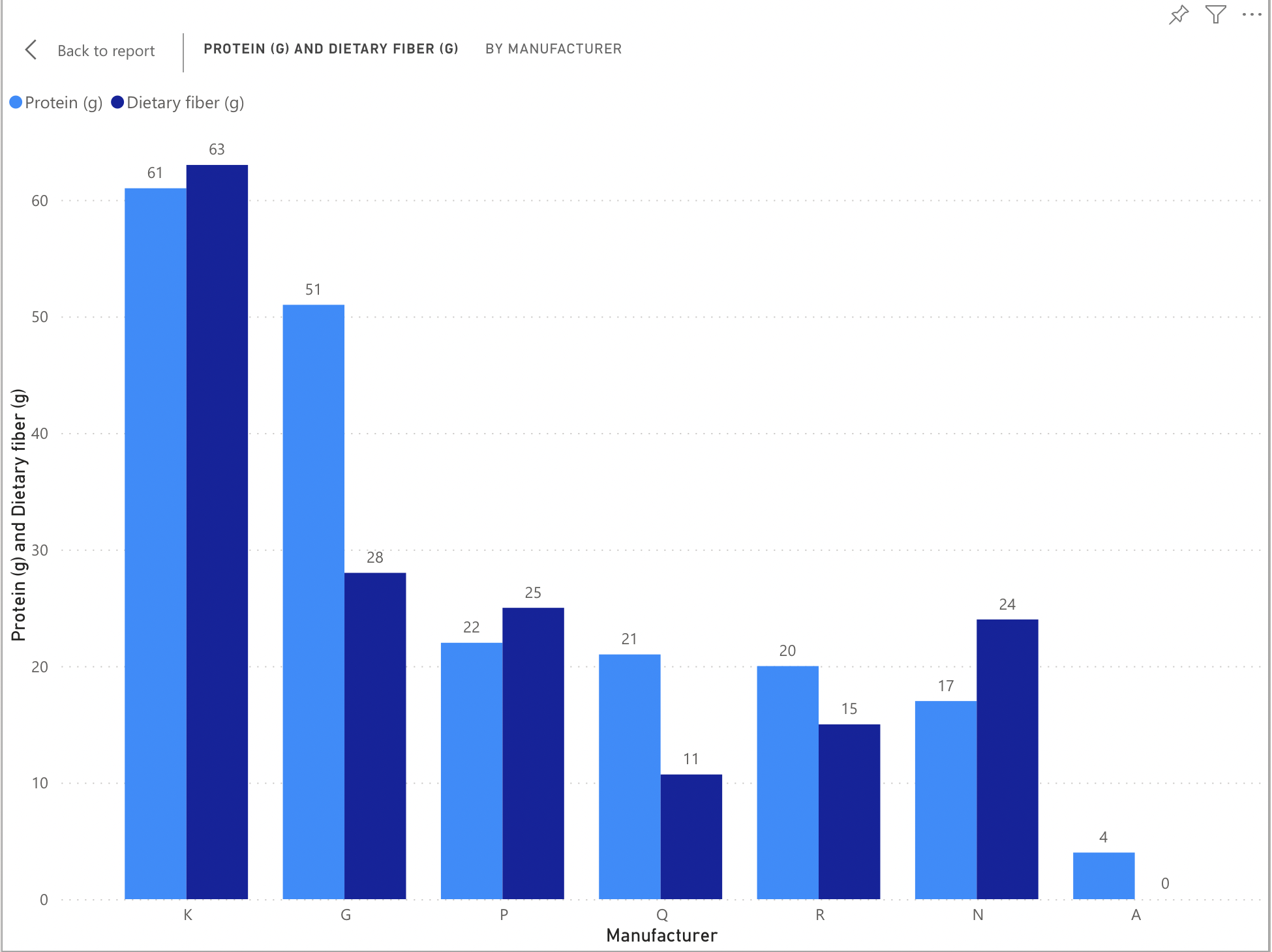 50 25 0 K G P R Q N A ManufacturerY ...