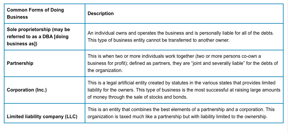 put you in a team that you will interact with to choose