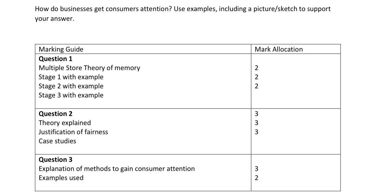  How do businesses get consumers attention? Use examples, including a picture/sketch