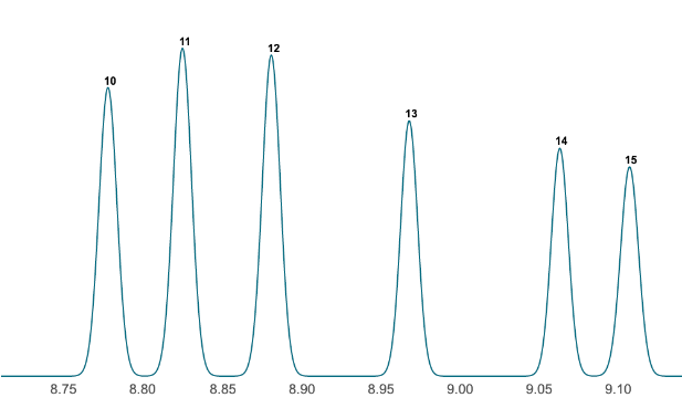 calculate the resolution between the following pairs of compounds: Trans-chlordane and cis-chlordane