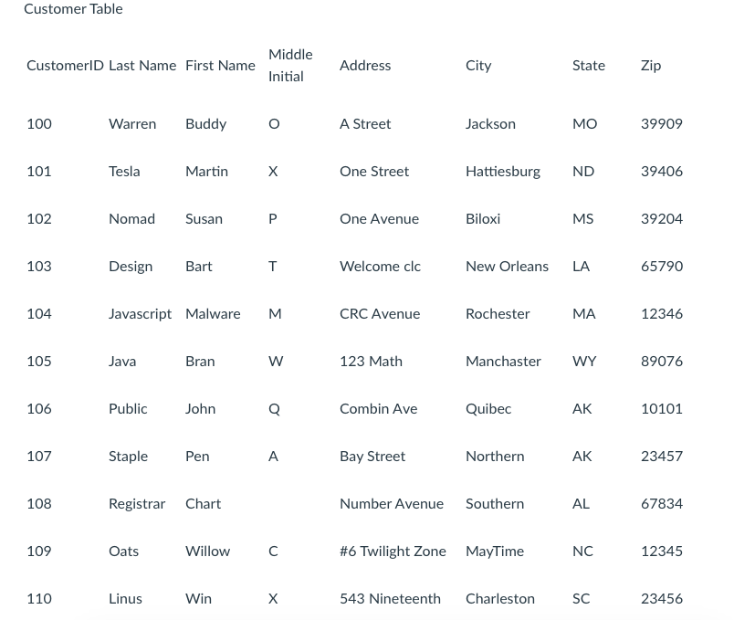 Customer ID relates the two tables.For example, if I wanted to know