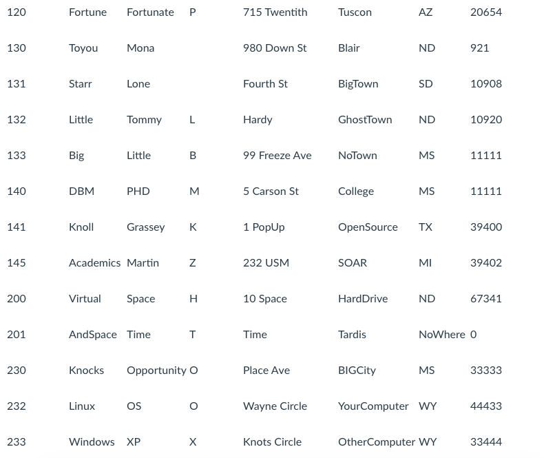 what accounts Buddy Warren has, I would use the following process:Find Buddy