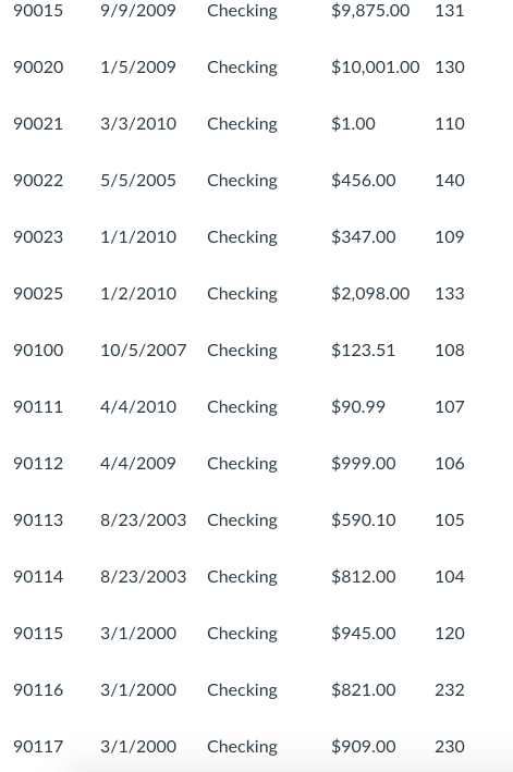 this case.Go to the Account table.Match the CustomerId (100) with the CustomerID