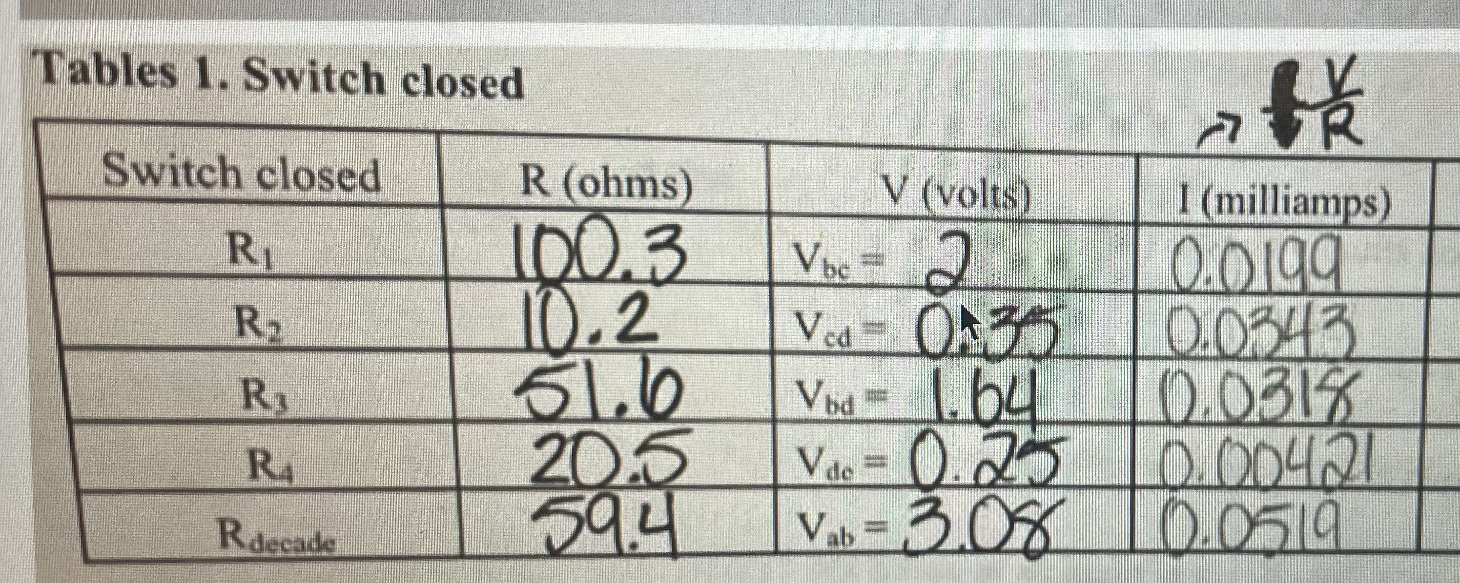 1 (milliamps) R 100.3 Vbe- 0.0199 10.2 Ved = ONDO 0.0343 R1
