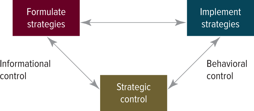 NOT READ INFORMATION PROVIDED. DO NOT HELP IF you are not sure