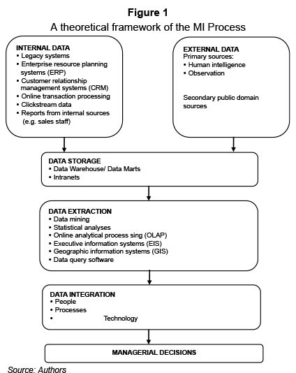 QUESTION ONE [40]Read the following article and answer the questions that follow:The