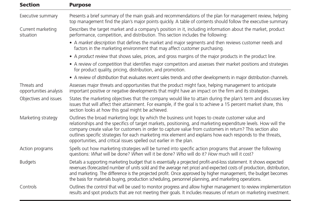My homework is based on image.I need some guidance for a Marketing