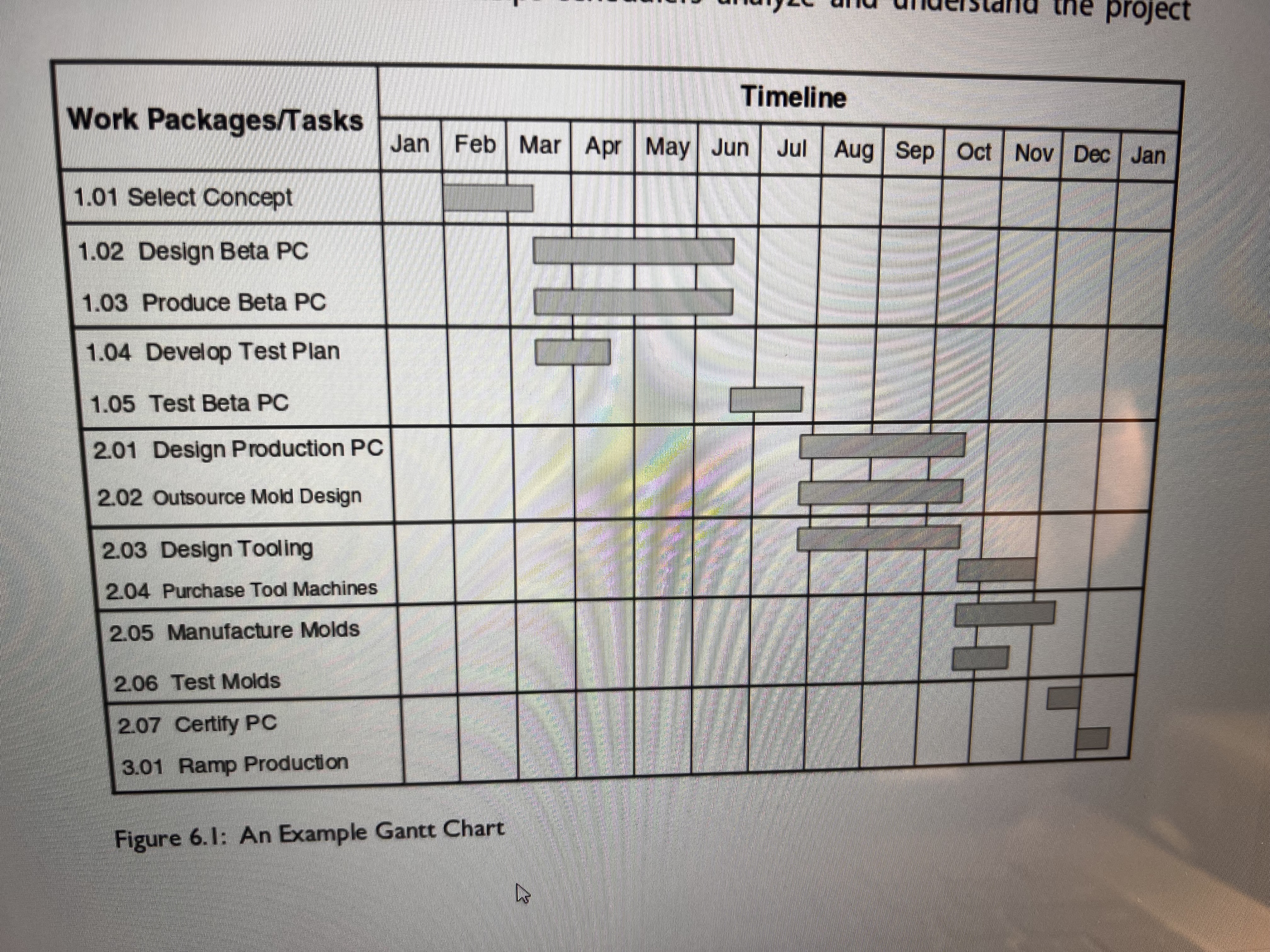 Network diagramming is a logical, sequential process that requires you to consider