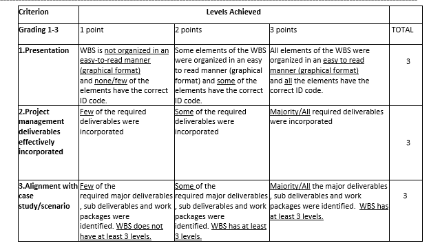 cabinets, and old appliances. Also, you need to keep a budget in