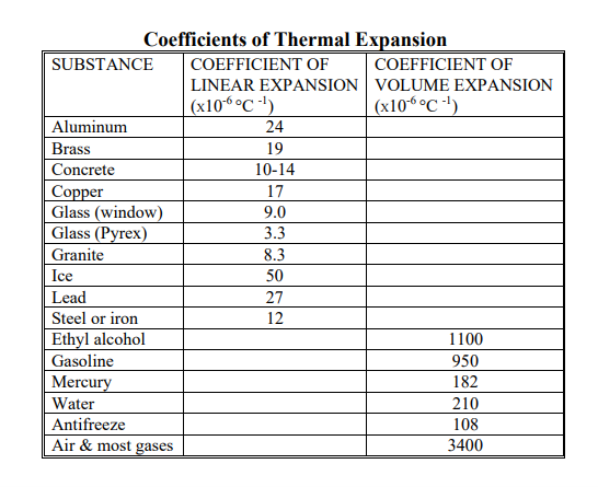 Please show the step by step solution1. Take 2 meter sticks, aluminum
