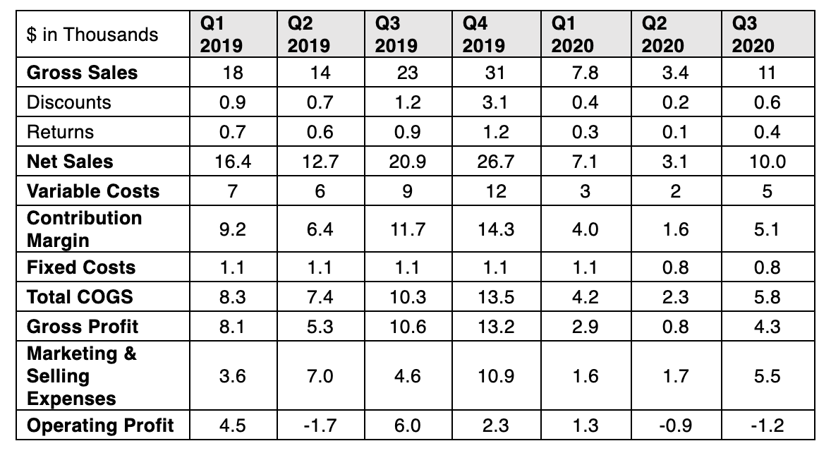 QUESTIONDefine and describe the key marketing issue(s)/problem(s) facing Chris James Clothing. Please