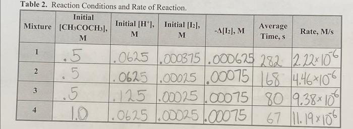 have messed up the calculation for the Rate in table 2 1.