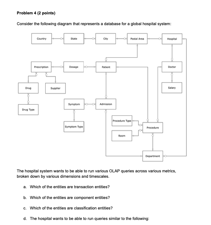 be easily answered using dimensional modeling. Specify a single relationship (one line