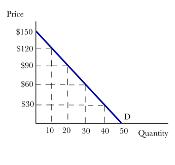 1. Watch the following video and answer the questions below:https://mru.org/courses/dictionary-economics/consumer-surplus-definition?utm_source=EX&utm_medium=MRU&utm_campaign=MRUEmail&utm_content=consumer-surplus-definition a.Erika is