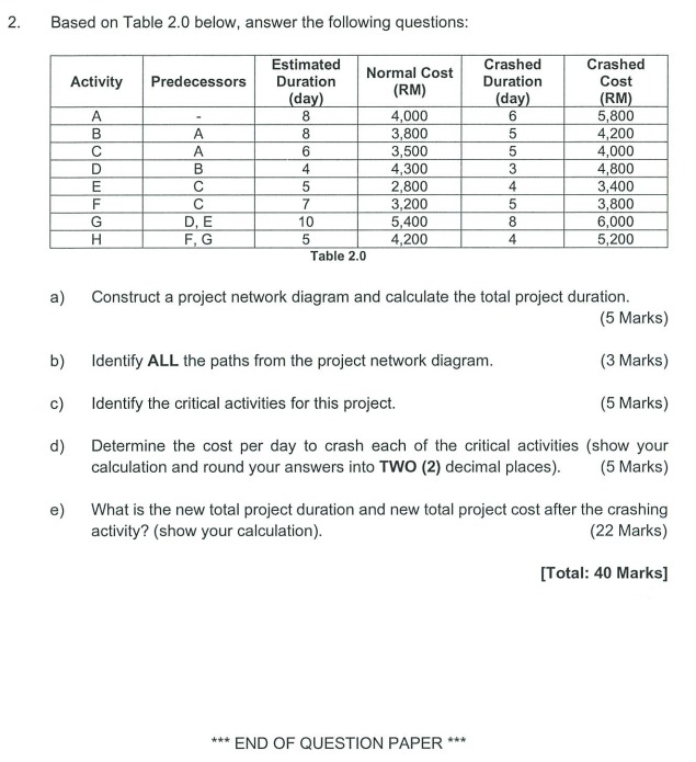 BEST ANSWER COMPACTLY. There are TWO (2) questions in this section. Answer