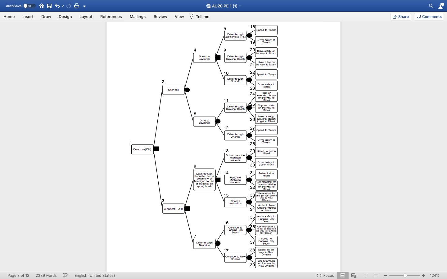 AU20 PE 1 (1) Q a Home Insert Draw Design Layout References