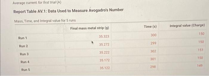 with deionized water and then dry them with tissues or a paper