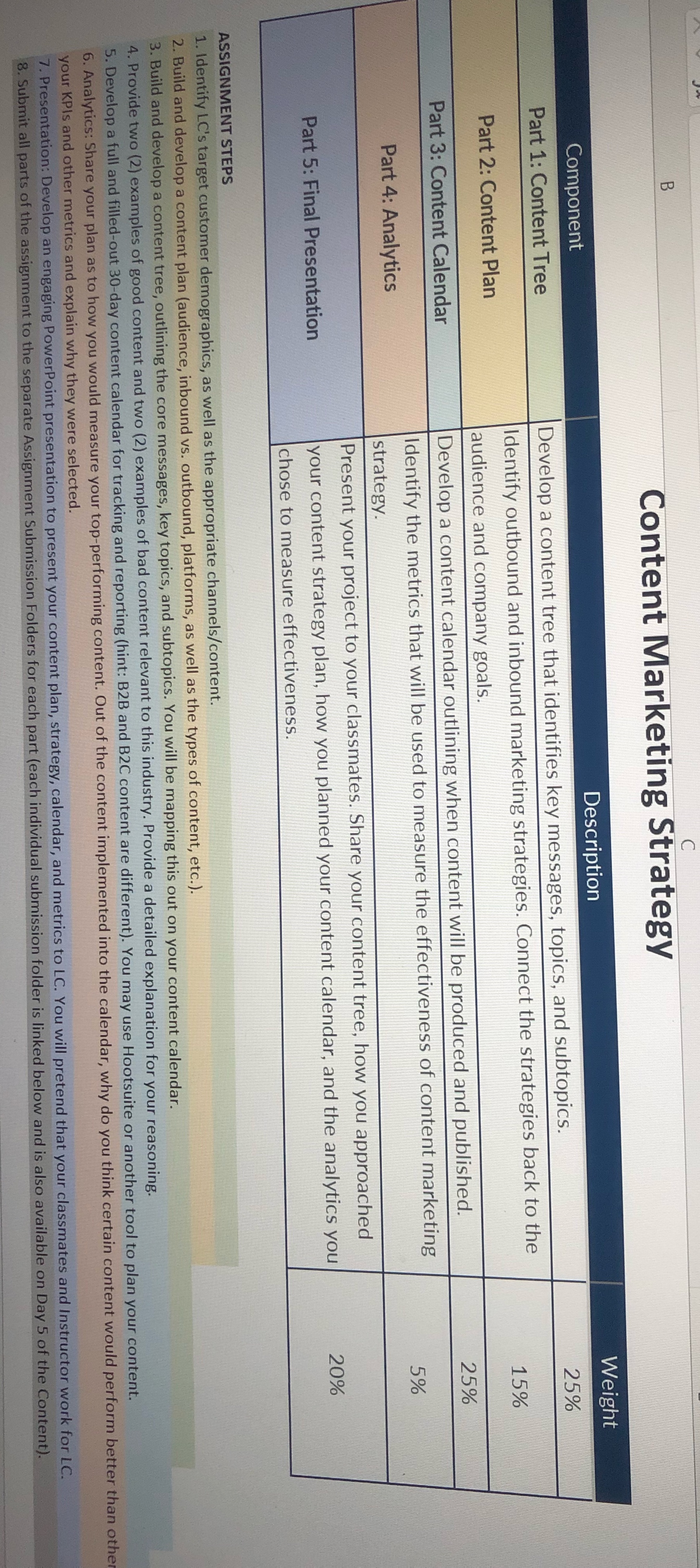 Content Marketing Strategy Component Description Weight Part 1: Content Tree Develop